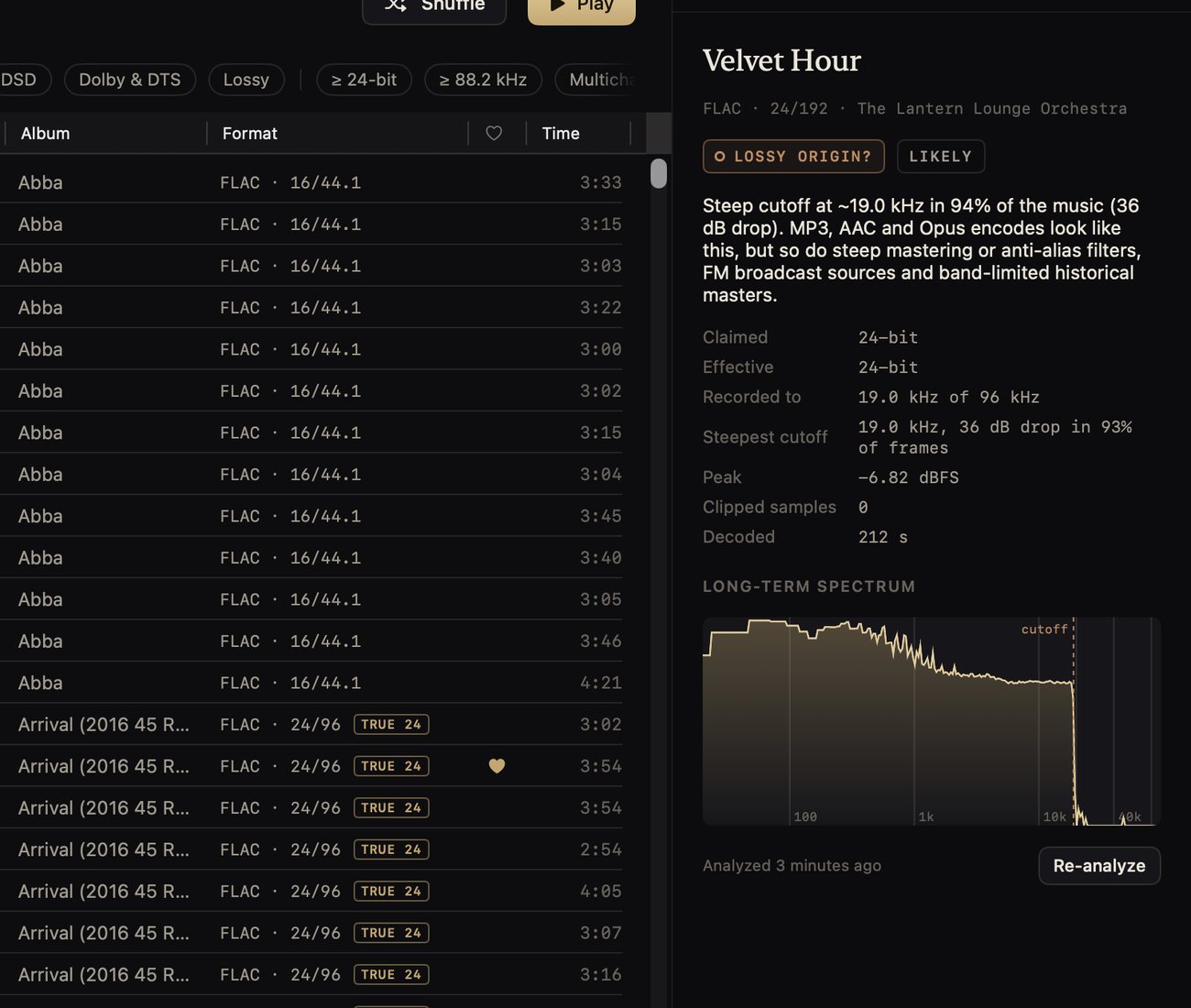 The Analysis tab flagging a 24/192 “remaster” as a likely lossy origin: its long-term spectrum stops at 19 kHz