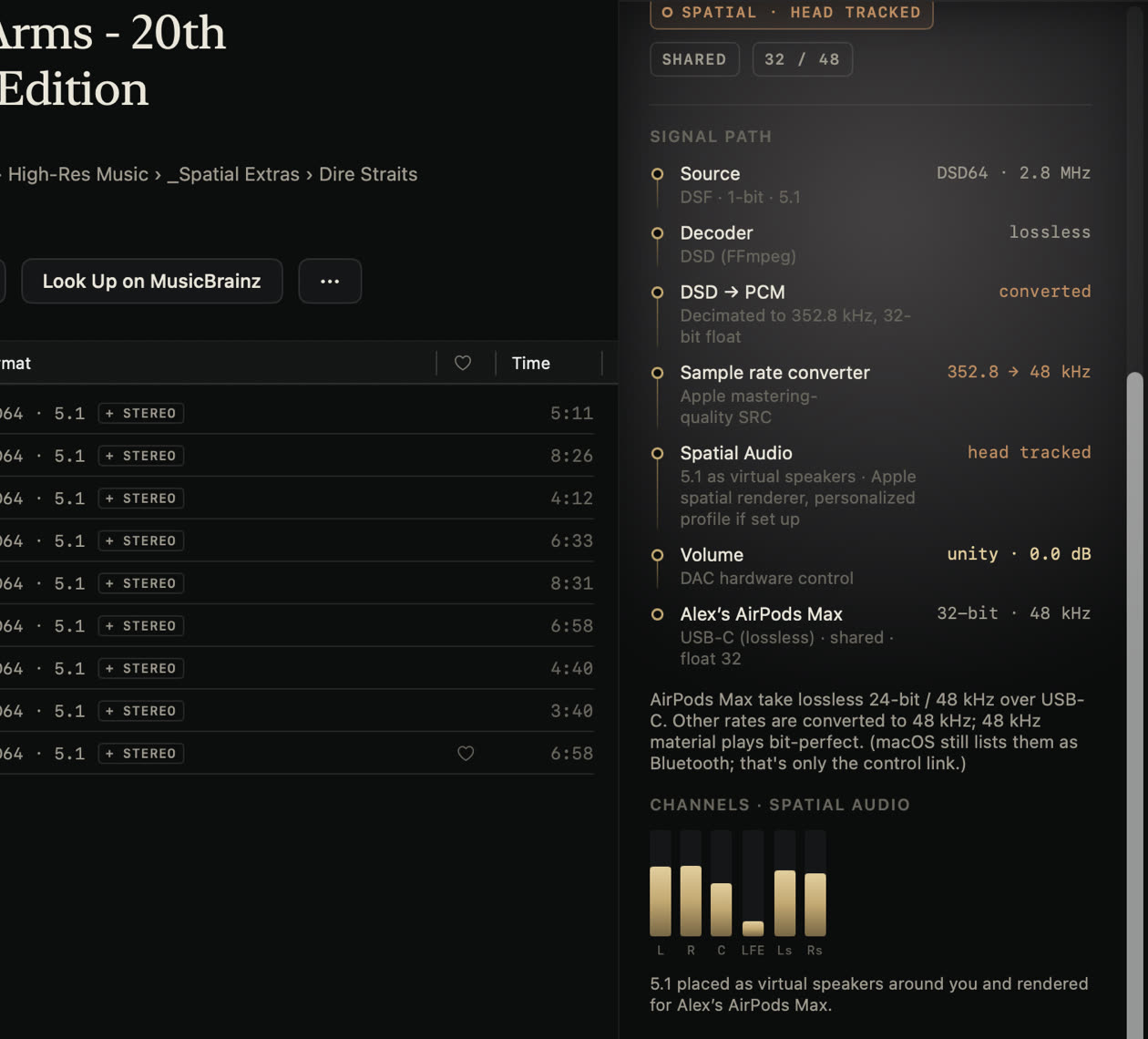 Dire Straits' Brothers in Arms (20th Anniversary SACD, DSD64 5.1) rendered as head-tracked Spatial Audio on AirPods Max, with a meter for each channel
